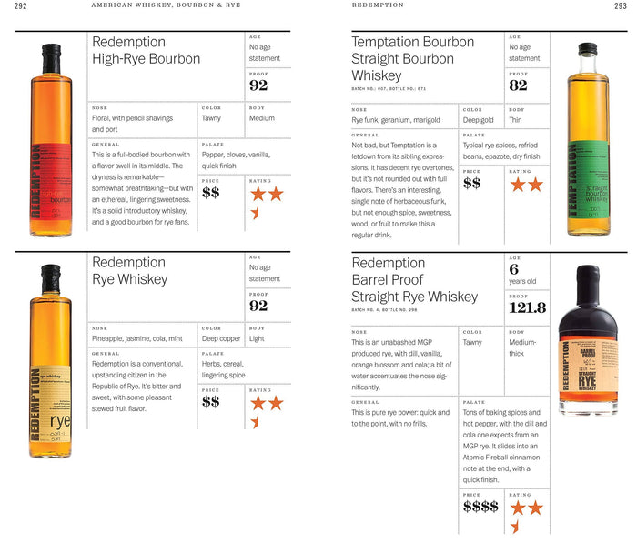 Whiskey, Bourbon & Rye Cocktail