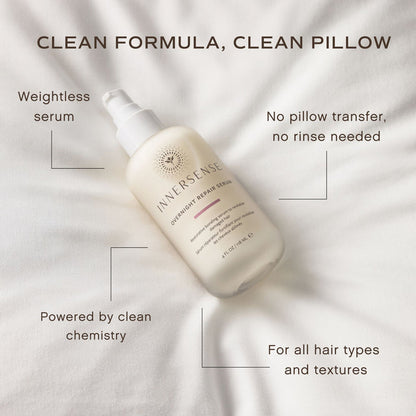 A bottle of InnerSense Overnight Repair Serum placed on white fabric, surrounded by callout text describing product benefits: 'Weightless serum,' 'No pillow transfer, no rinse needed,' 'Powered by clean chemistry,' and 'For all hair types and textures.'.
